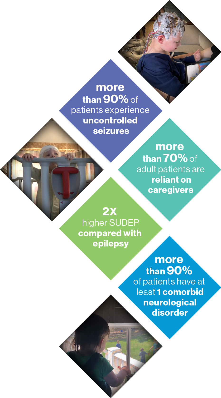 Dravet Syndrome Overview