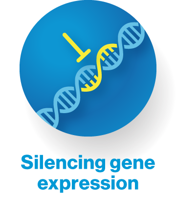 Silencing gene expression